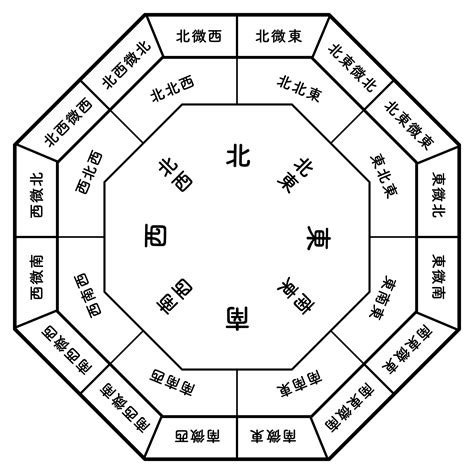 西北方位風水